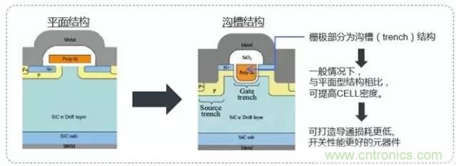 帶你走進(jìn)碳化硅元器件的前世今生！