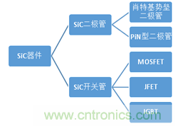 帶你走進(jìn)碳化硅元器件的前世今生！