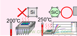 帶你走進(jìn)碳化硅元器件的前世今生！