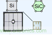 帶你走進(jìn)碳化硅元器件的前世今生！