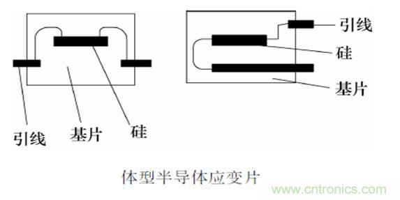 一文讀懂電阻式傳感器