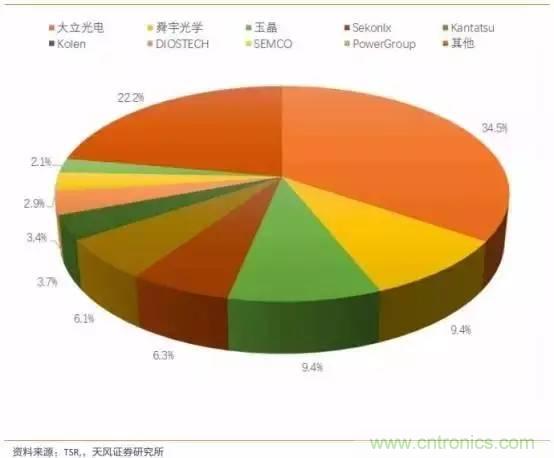 無人駕駛傳感器產(chǎn)業(yè)鏈和市場(chǎng)趨勢(shì)分析