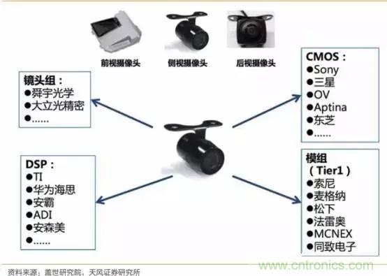 無人駕駛傳感器產(chǎn)業(yè)鏈和市場(chǎng)趨勢(shì)分析