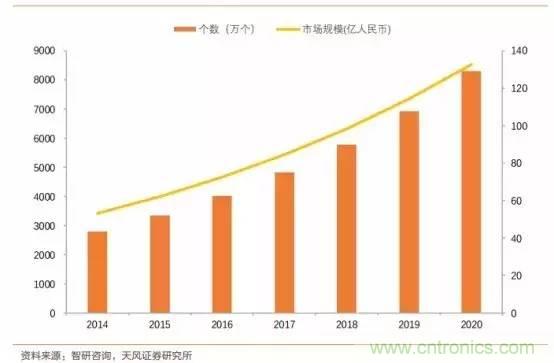 無人駕駛傳感器產(chǎn)業(yè)鏈和市場(chǎng)趨勢(shì)分析