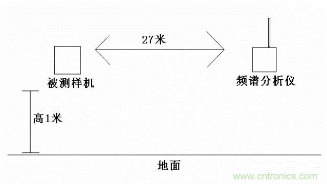 四個(gè)要點(diǎn)，幫你搞定LoRa天線(xiàn)匹配電路