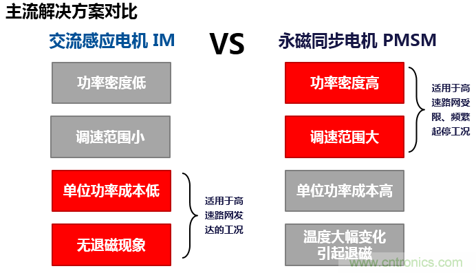 特斯拉感應電機轉(zhuǎn)子專利解析