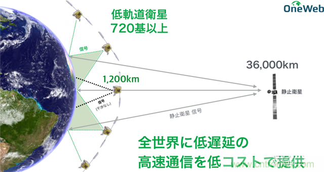 解讀無人機(jī)秒變4G基站背后的技術(shù)