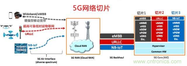 遭遇DDoS、漏洞及旁路攻擊，5G如何應(yīng)對(duì)？