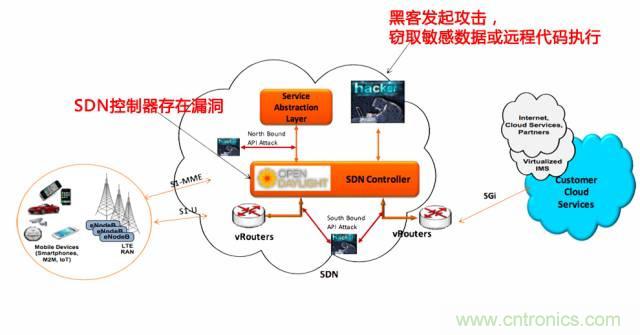 遭遇DDoS、漏洞及旁路攻擊，5G如何應(yīng)對(duì)？