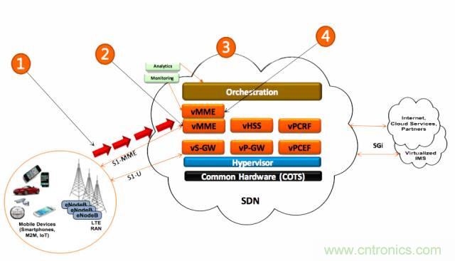 遭遇DDoS、漏洞及旁路攻擊，5G如何應(yīng)對(duì)？