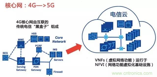 遭遇DDoS、漏洞及旁路攻擊，5G如何應(yīng)對(duì)？