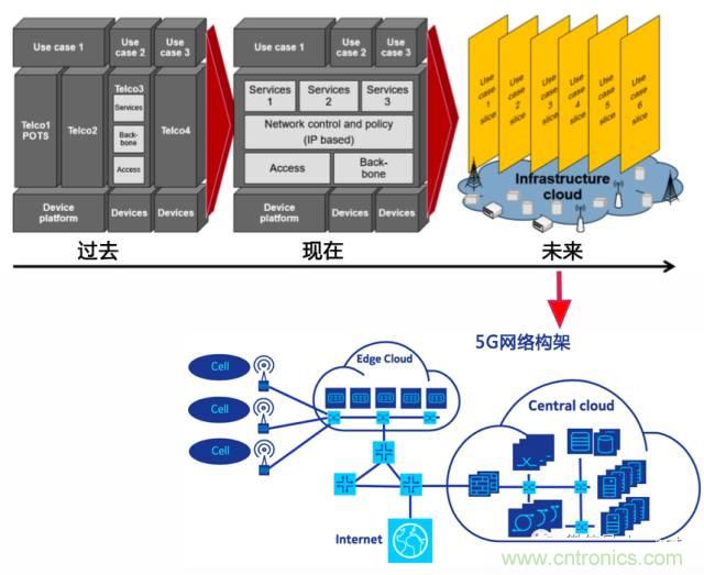 遭遇DDoS、漏洞及旁路攻擊，5G如何應(yīng)對(duì)？