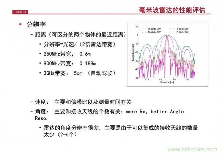 解讀：為什么毫米波雷達(dá)是自動(dòng)駕駛不可或缺的傳感器？