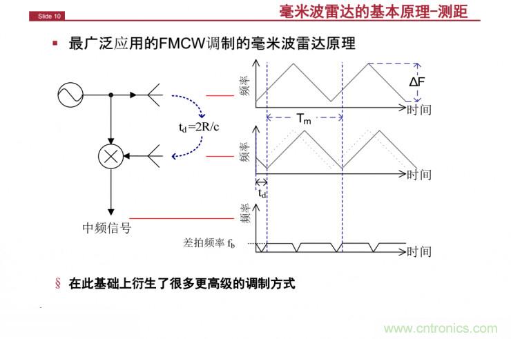 解讀：為什么毫米波雷達(dá)是自動(dòng)駕駛不可或缺的傳感器？