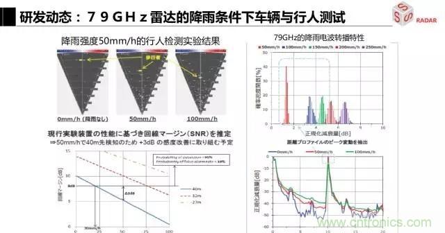 毫米波雷達該如何發(fā)展，才能將智能駕駛變成自動駕駛