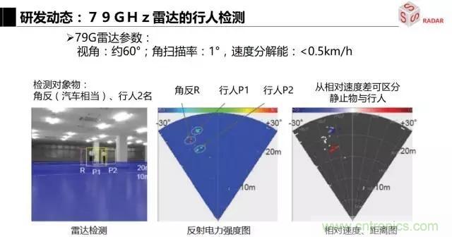 毫米波雷達該如何發(fā)展，才能將智能駕駛變成自動駕駛