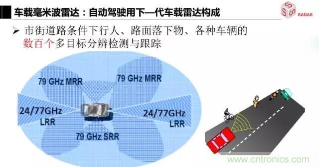 毫米波雷達該如何發(fā)展，才能將智能駕駛變成自動駕駛