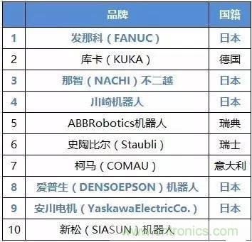 扒一扒日本電子元器件產(chǎn)業(yè)的那些事，數(shù)據(jù)驚人