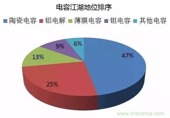 扒一扒日本電子元器件產(chǎn)業(yè)的那些事，數(shù)據(jù)驚人