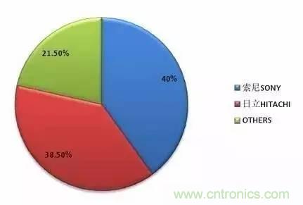 扒一扒日本電子元器件產(chǎn)業(yè)的那些事，數(shù)據(jù)驚人