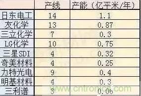 扒一扒日本電子元器件產(chǎn)業(yè)的那些事，數(shù)據(jù)驚人