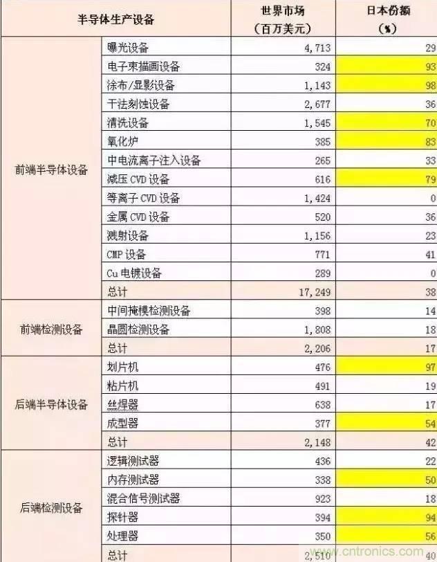 扒一扒日本電子元器件產(chǎn)業(yè)的那些事，數(shù)據(jù)驚人