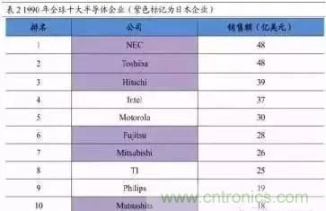 扒一扒日本電子元器件產(chǎn)業(yè)的那些事，數(shù)據(jù)驚人