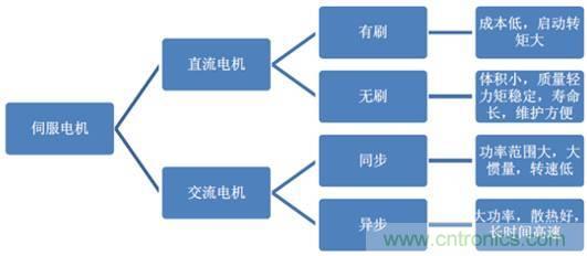 機(jī)器人核心零部件，繞不過去的一道坎