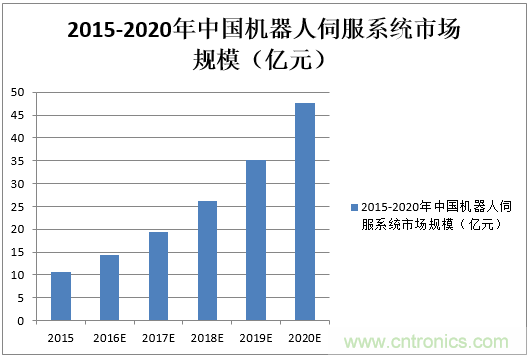 機(jī)器人核心零部件，繞不過去的一道坎