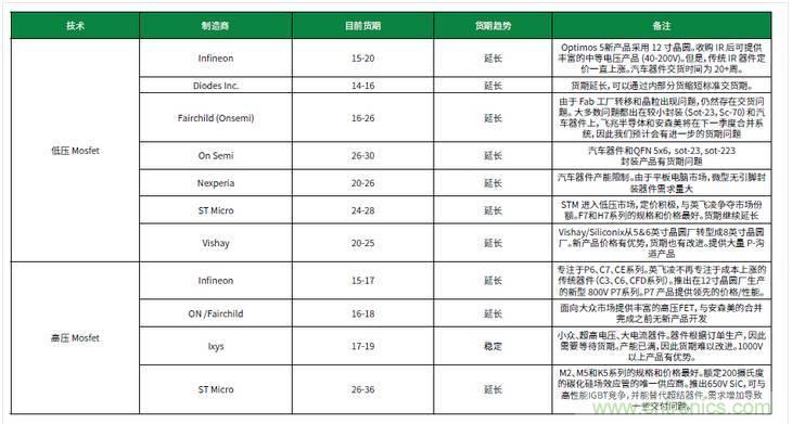 元器件缺貨燃爆2017第三季，解析三大重災(zāi)區(qū)