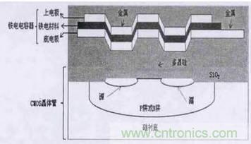 嵌入式存儲器的前世今生