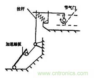 解析汽車“電子油門”究竟是怎么回事？