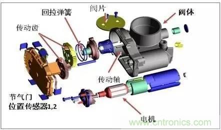 解析汽車“電子油門”究竟是怎么回事？