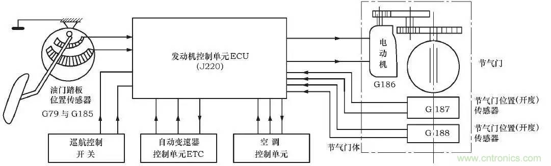 解析汽車“電子油門”究竟是怎么回事？