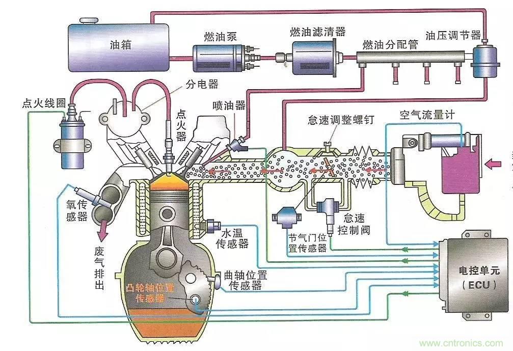 細數(shù)發(fā)動機都有哪些傳感器