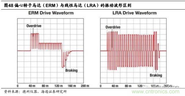 拆解蘋果/三星/小米/一加，從馬達(dá)技術(shù)看觸覺反饋的差距