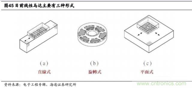 拆解蘋果/三星/小米/一加，從馬達(dá)技術(shù)看觸覺反饋的差距