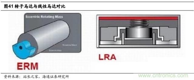 拆解蘋果/三星/小米/一加，從馬達(dá)技術(shù)看觸覺反饋的差距