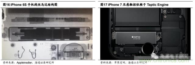 拆解蘋果/三星/小米/一加，從馬達(dá)技術(shù)看觸覺反饋的差距