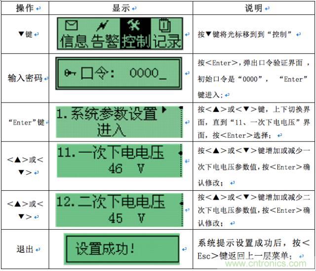 一次下電和二次下電到底有什么區(qū)別？ 如何操作？