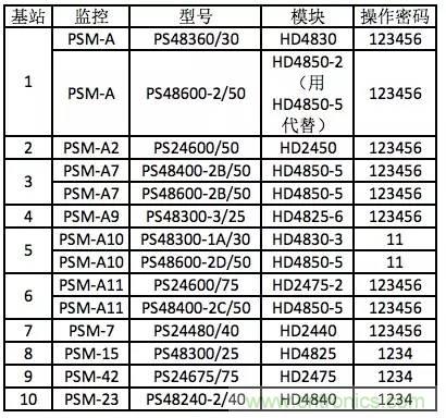 一次下電和二次下電到底有什么區(qū)別？ 如何操作？