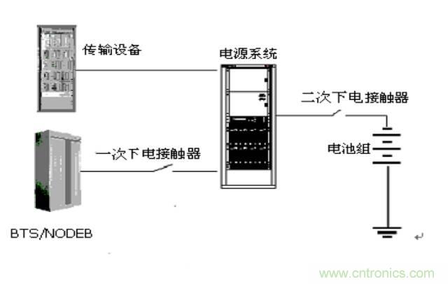 一次下電和二次下電到底有什么區(qū)別？ 如何操作？