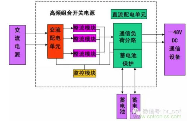 一次下電和二次下電到底有什么區(qū)別？ 如何操作？