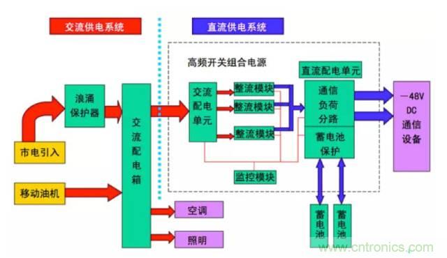 一次下電和二次下電到底有什么區(qū)別？ 如何操作？