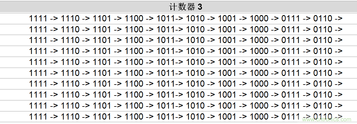 AN-1169采用GreenPAK的數(shù)字光學轉(zhuǎn)速表