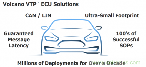 汽車電氣設(shè)計工具與普通EDA工具有何異同？