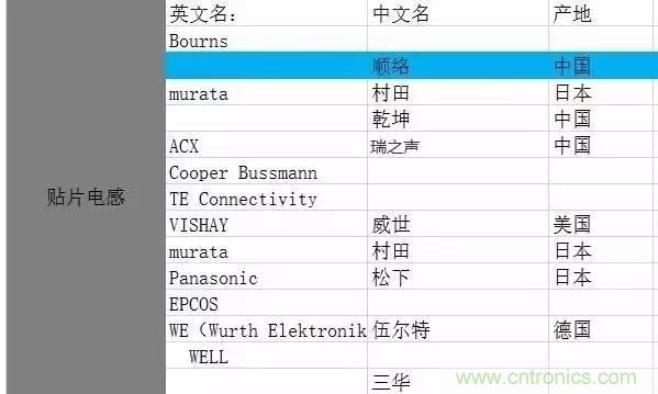 開關(guān)電源該如何選擇合適的電感？