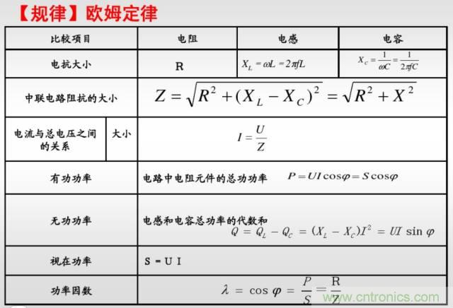 開關(guān)電源該如何選擇合適的電感？