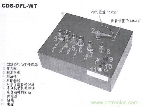 油耗儀測(cè)量汽車燃油消耗量