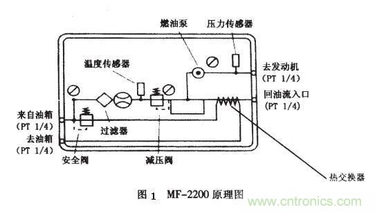 油耗儀測(cè)量汽車燃油消耗量